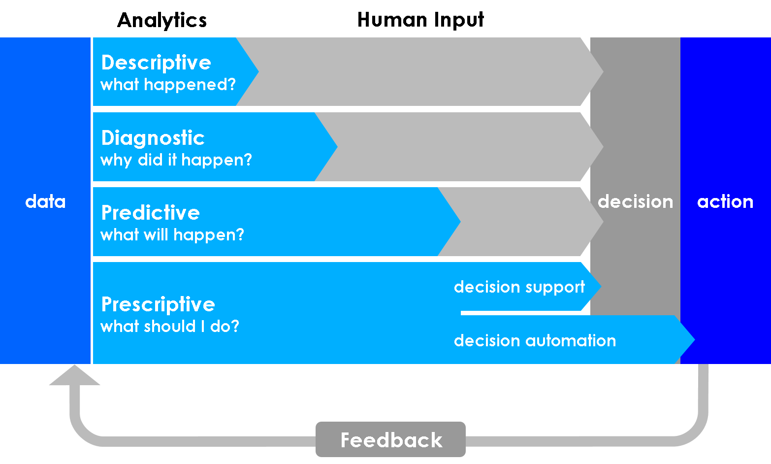 Gartner Analytics