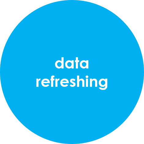 data refreshing
