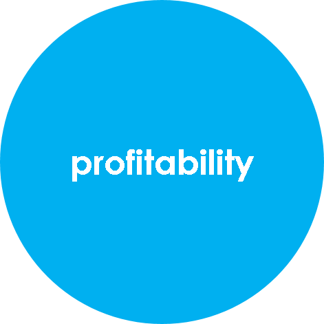 profitability