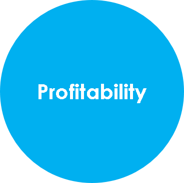 Profitability