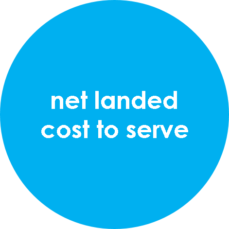 net landed cost to serve