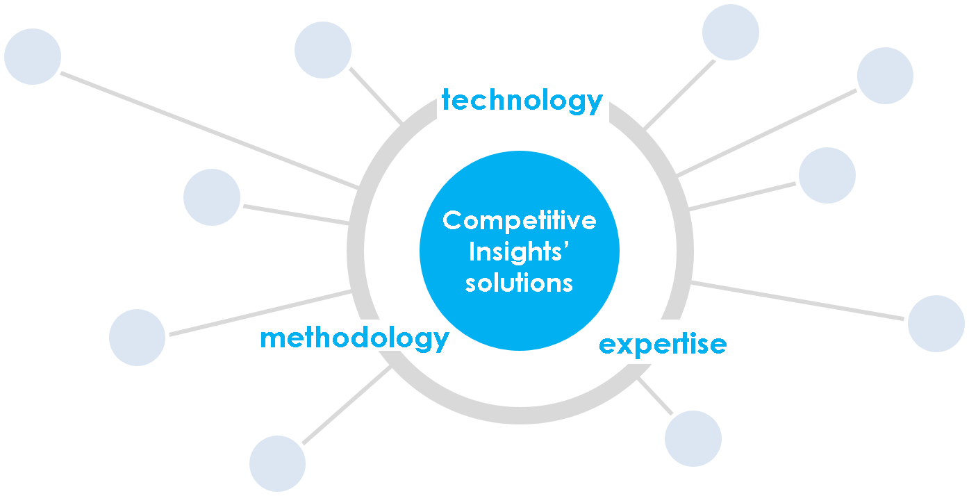 Competitive Insights' solution