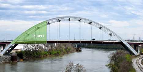 Bridge - People