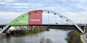 Bridge - Process