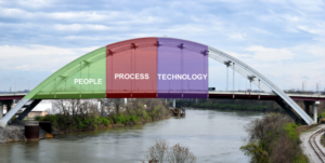 Bridge - Technology