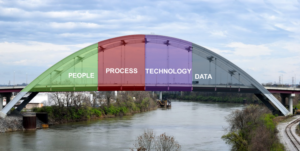 Bridge - Data