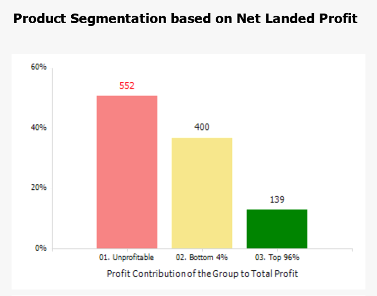 product segmentation